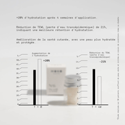 N°6 Lotion Hydratante Visage
